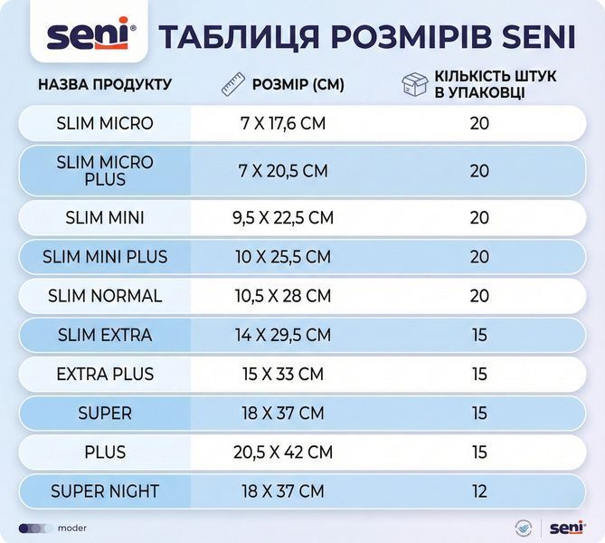 Жіночі урологічні прокладки Seni Lady Super (5 крапель) 15 шт. Жіночі гігієнічні прокладки при нетриманні 000006415 фото